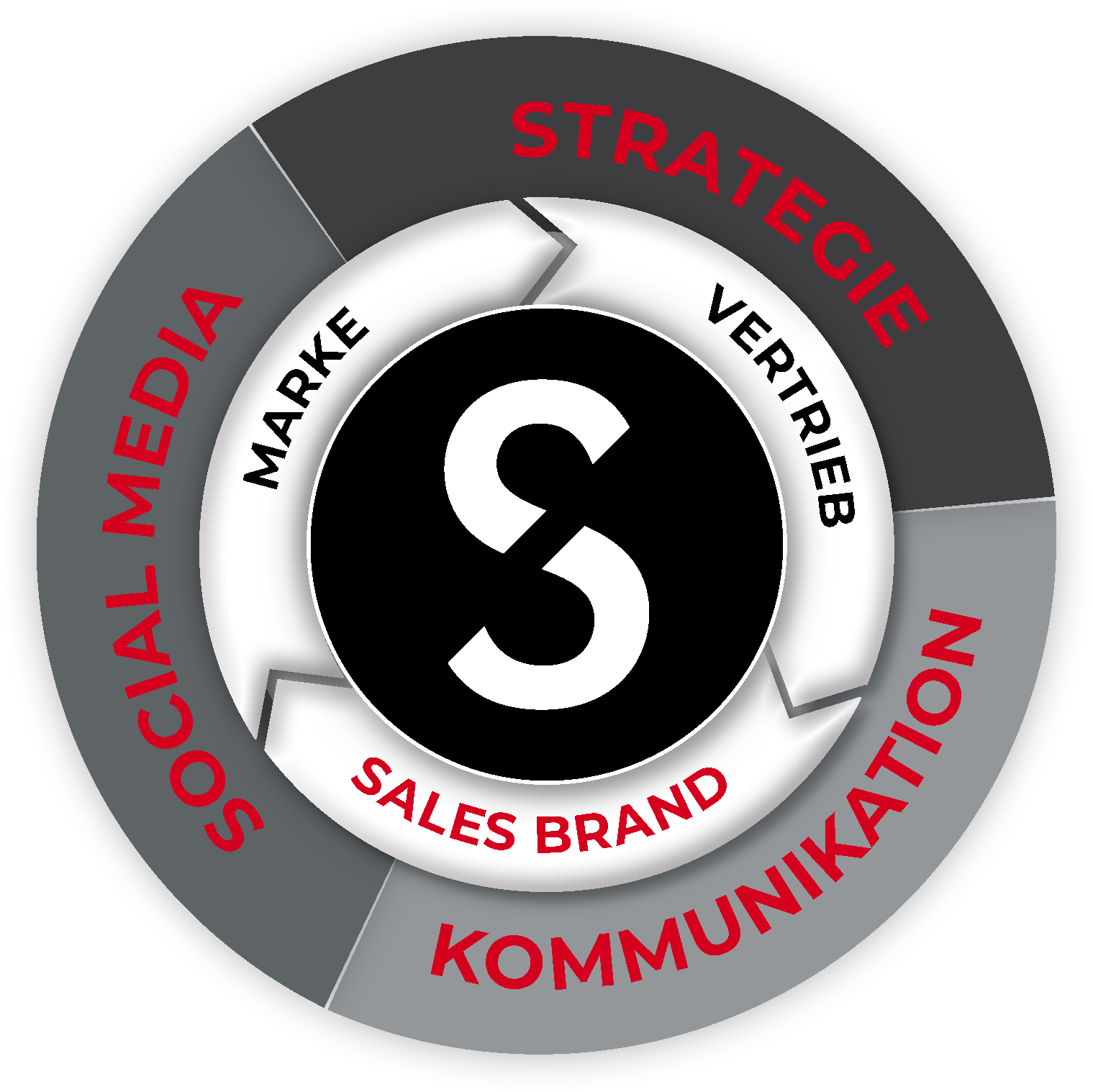 OUR SALES BRAND METHOD FOR YOUR SUCCESS